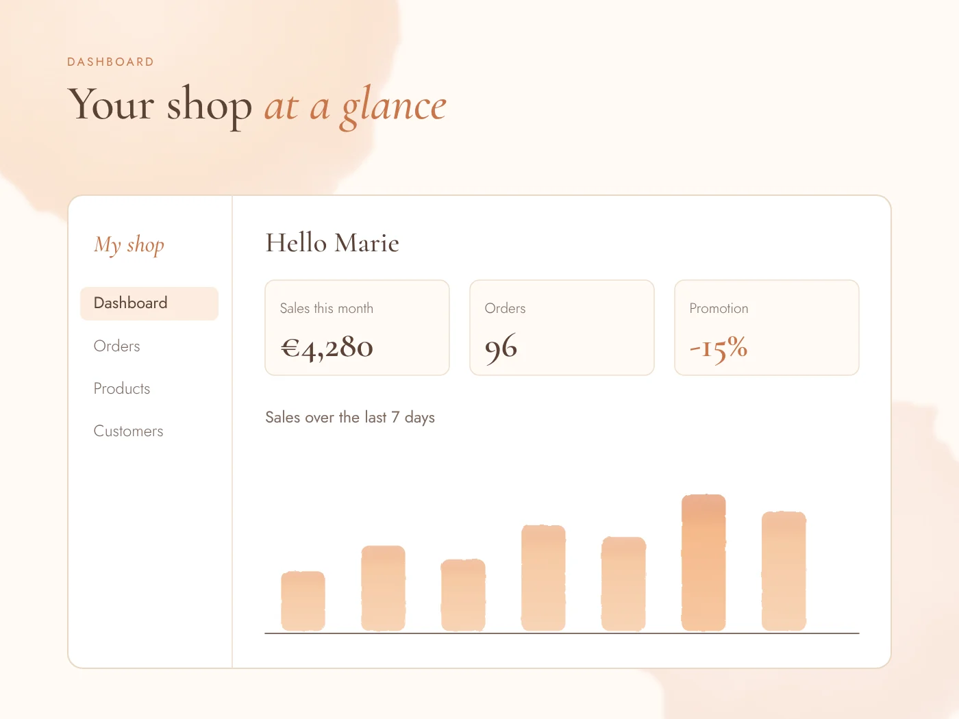 Online shop dashboard: sales, orders, promotions