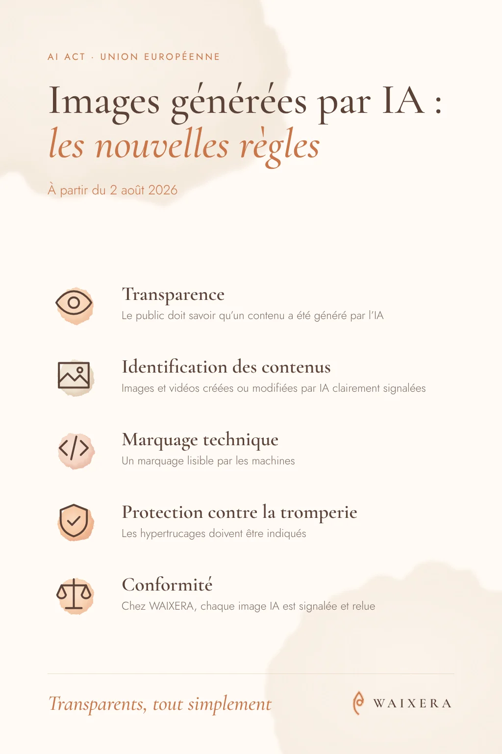 Réglementation européenne sur les images générées par IA (AI Act)