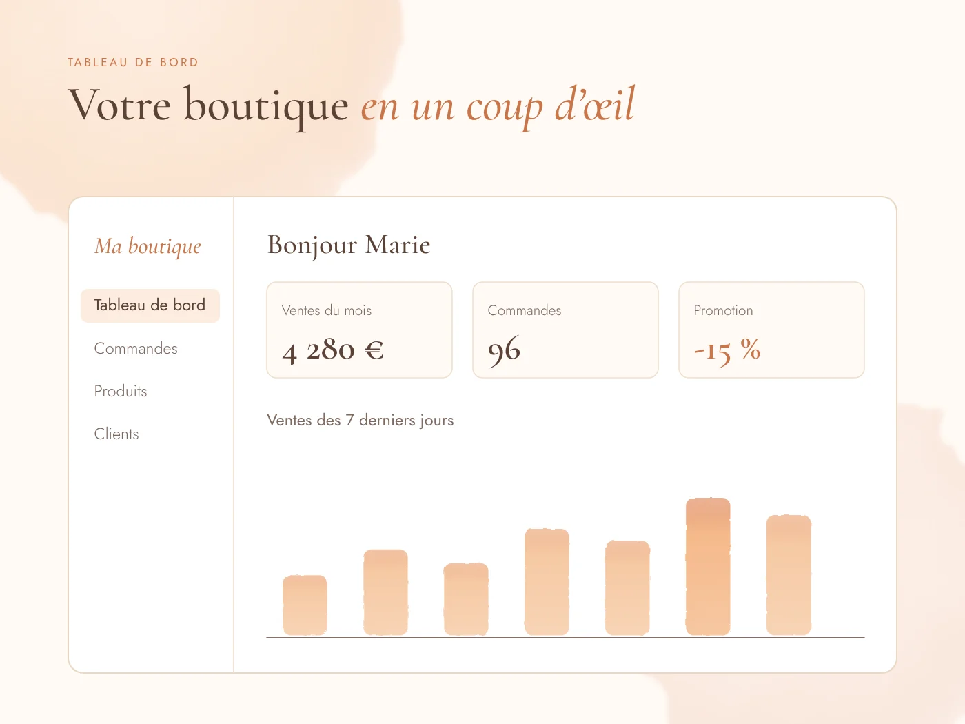 Tableau de bord d'une boutique en ligne : ventes, commandes, promotions
