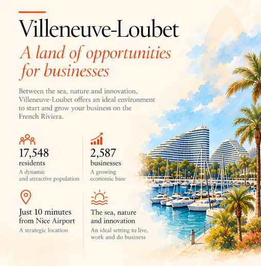 Villeneuve-Loubet, a land of opportunities for businesses: 17,548 residents, 2,587 businesses