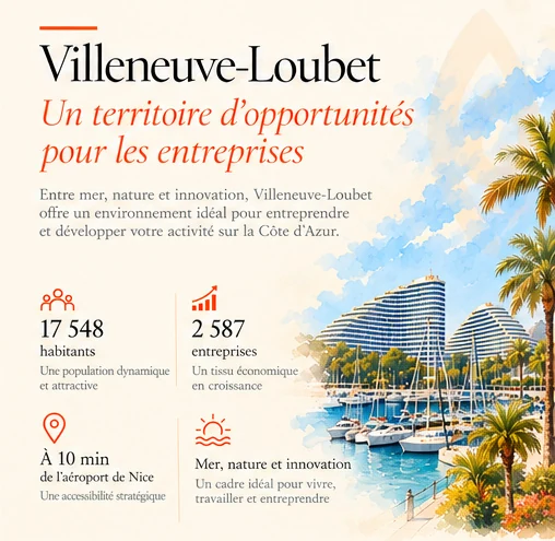 Villeneuve-Loubet, un territoire d’opportunités pour les entreprises : 17 548 habitants, 2 587 entreprises